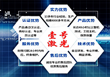 生產管理體系